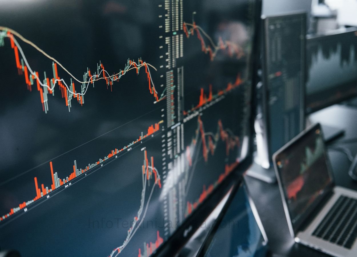 IHSG Anjlok Mei 2026 Akibat Aksi Jual Asing - InfoTerkiniJakarta.com
